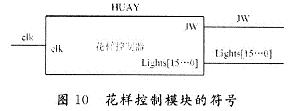 花樣控制模塊的符號