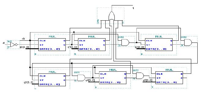 MUL 級聯(lián)構(gòu)成的DDS 控制電路