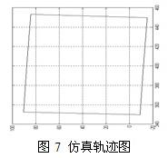 仿真圖