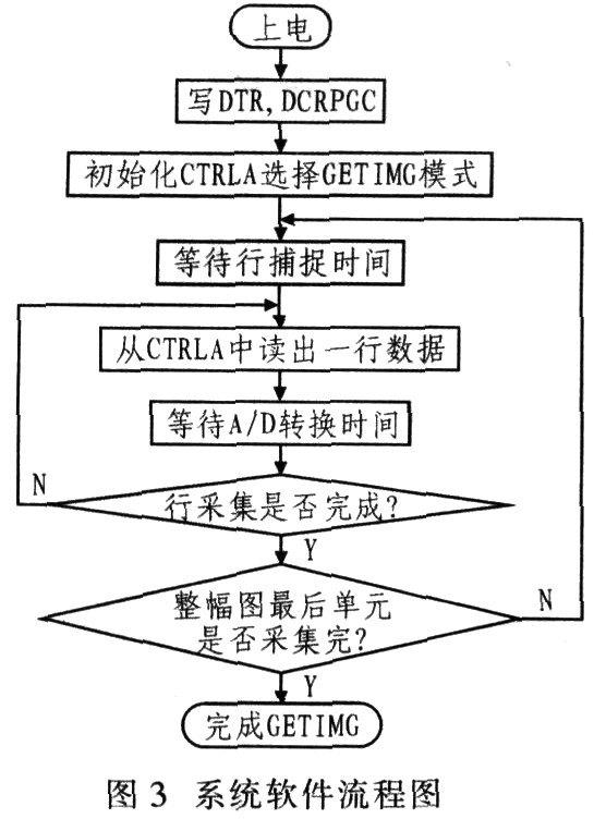 系统软件流程图