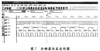 分頻器仿真波形圖