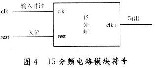 15分頻電路模塊符號