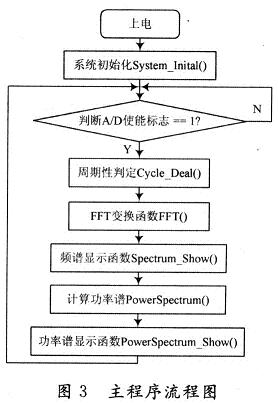 音频系统主循环