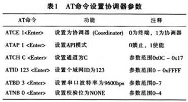 對電子站牌終端的ZigBee模塊進行的參數(shù)設(shè)置