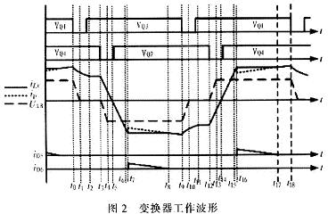 變換器的工作波形