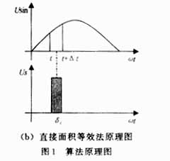 直接面积等效法原理图