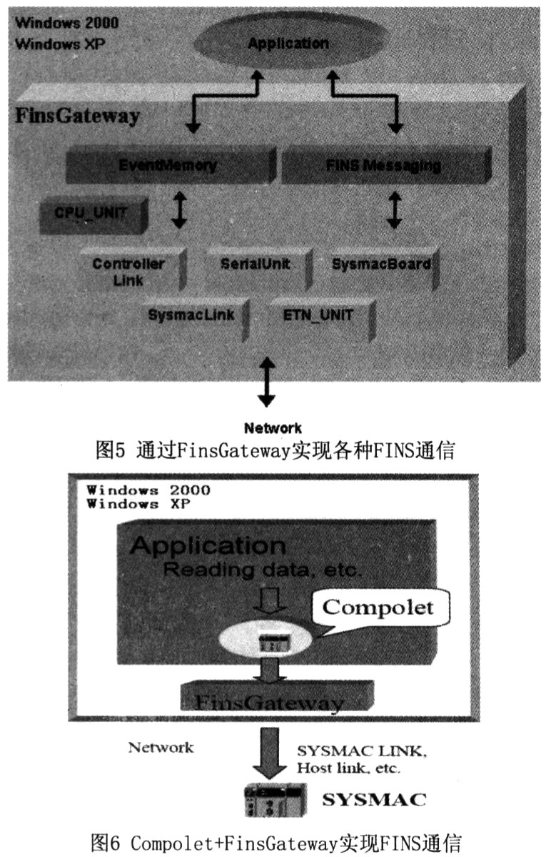 FinsGateway和SYSMAC Compolet控件介紹