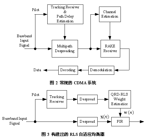 常規(guī)的CDMA系統(tǒng)的例子