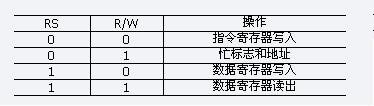 寄存器选择