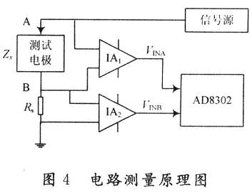 測量電路