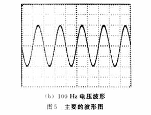 100Hz電壓波形