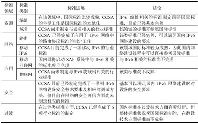 我国IPv6标准的进展