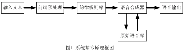 系统基本原理框图