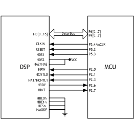 DSP和MSP430的硬件連接示意圖