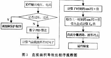 程序流程图