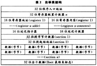 自舉表的結(jié)構(gòu)