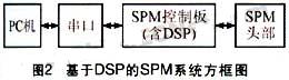 新方案的系统框图