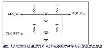 引腳時鐘反饋電路