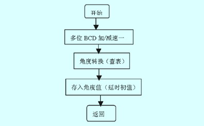  工作流程图