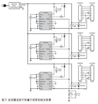 填充因子和量子效应的乘积FF