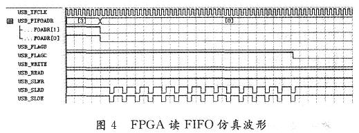 狀態(tài)機(jī)的仿真波形