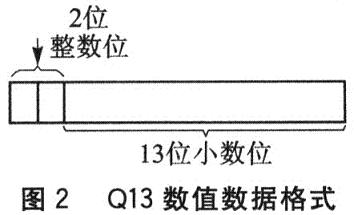 数值大小的15位数据的数据格式