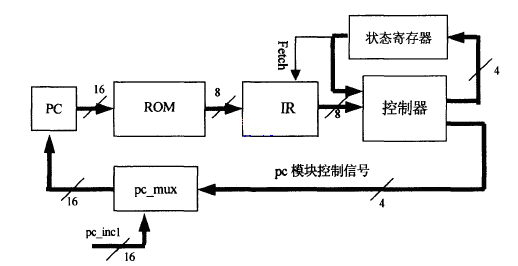 取指令電路