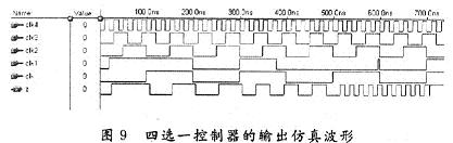 四選一控制器的輸出仿真波形