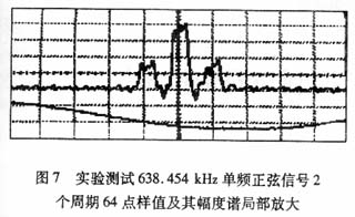 实验测试结果波形