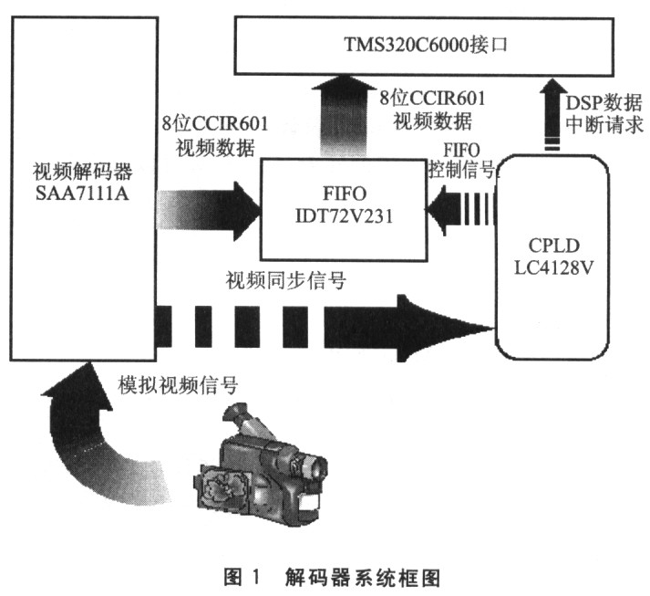 系统框图