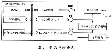 音频系统框图