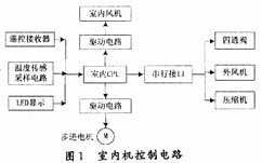 室内机控制电路框图