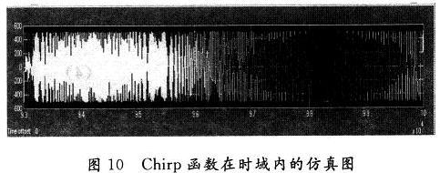 在時域輸出觀測窗口