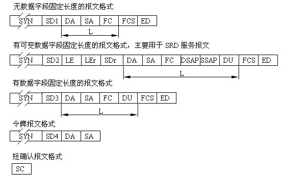 PROFIBUS