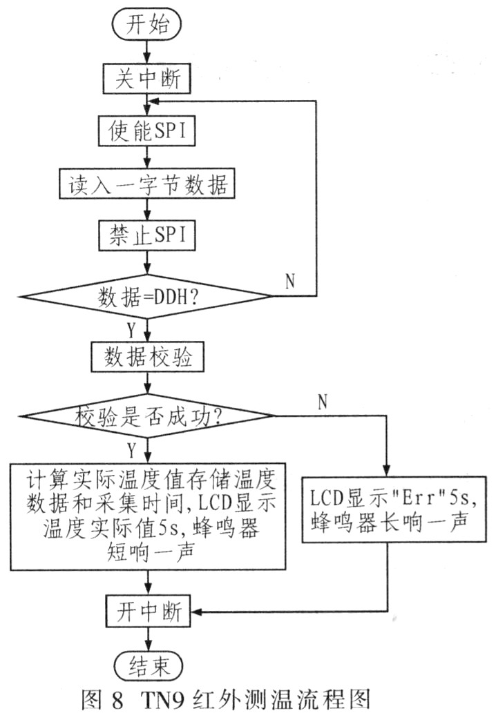 流程圖