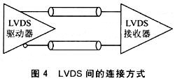 LVDS间的连接