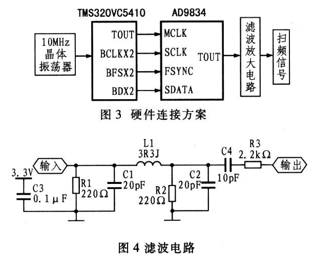 硬件連接方案