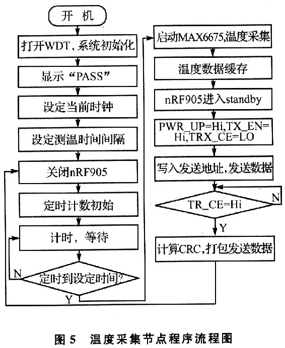 程序設(shè)計(jì)