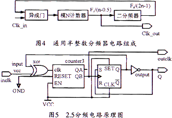 通用的半整數(shù)分頻器的電路原理圖