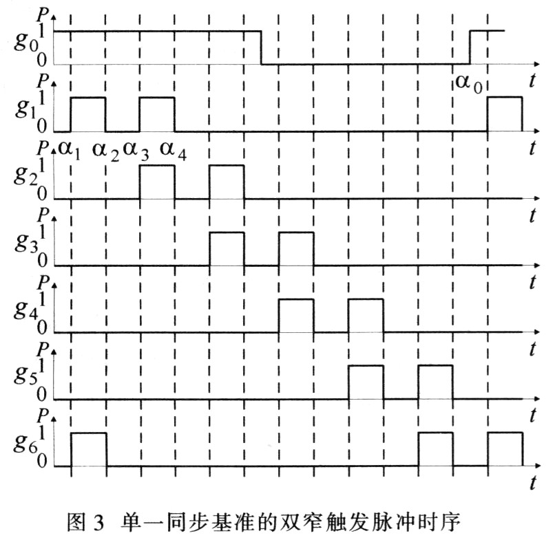 根據(jù)三相橋式全控整流電路的觸發(fā)時(shí)序來(lái)調(diào)整