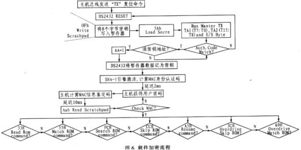 加密软件流程