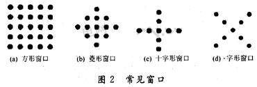 常見窗口及本文提出窗口