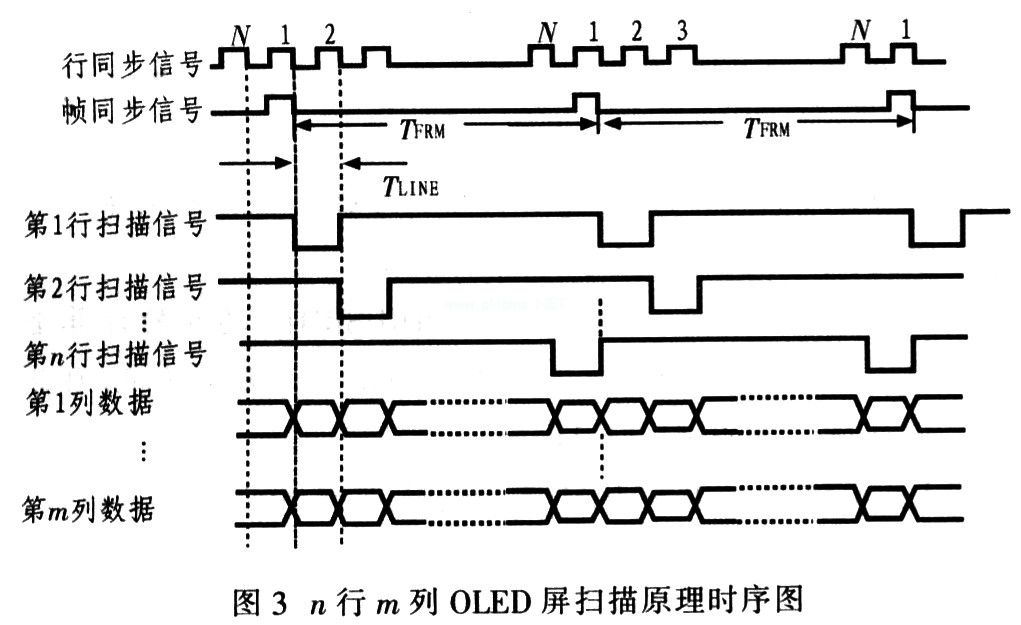 掃描時(shí)序圖