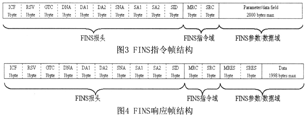 FINS響應幀