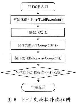 软件流程图