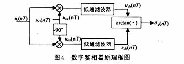 原理框图