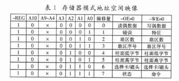 电路的CF卡在存储器模式下有关数据读写的一些寄存器地址