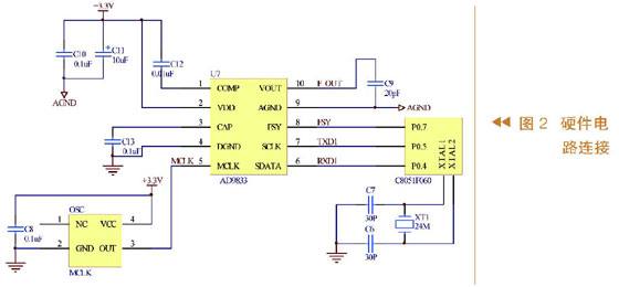 硬件電路連接