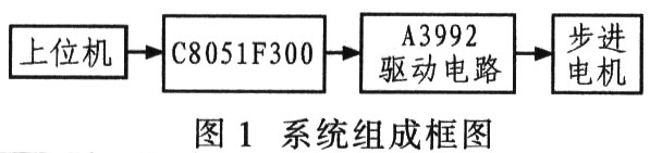 基于A3992和C805lF300控制的两相步进电机驱动系统组成框图