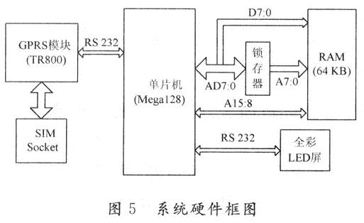 該系統(tǒng)的硬件實現(xiàn)框圖